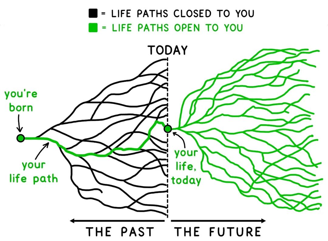 life Path